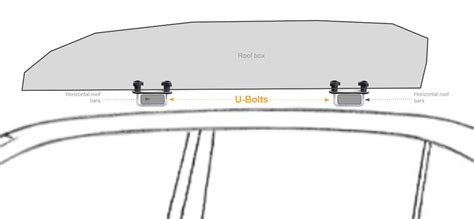 How To Choose A Roof Box For Range Rover Evoque And Things To Consider ...