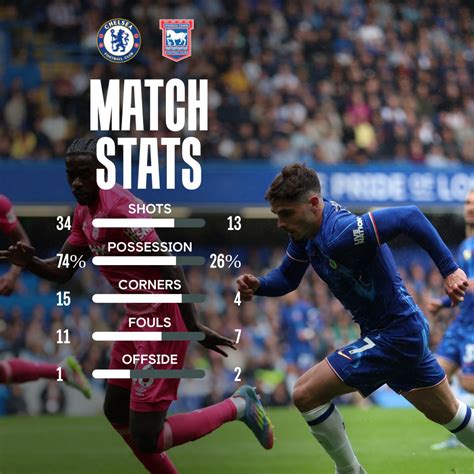 Classificações De Chelsea X Ipswich Town - Chelsea v Ipswich Town | Match | Official Site | Chelsea Football Club