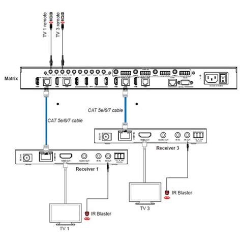 4X4 HDMI Matrix Extender 4K UltraHD HDbaseT 150m Via Single CAT