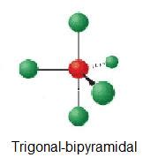 Geometry of Molecules - Chemistry LibreTexts