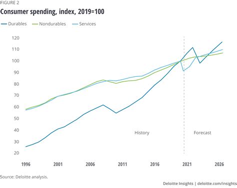 Us Economic Forecast Q1 2021 Deloitte Insights