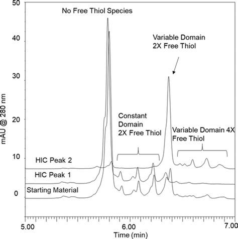 Native Hydrophobic Interaction Chromatography Hyphenated To Mass Spectrometry For