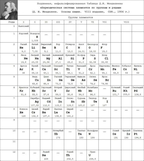 Оригиналната таблица на Менделеев. Emt, Multiplication, Einstein, Sheet ...
