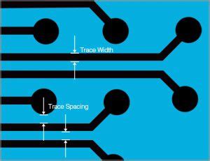 Pcb Trace Width Calculator How To Use It