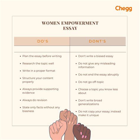 Women Empowerment Essay Samples Dos And Donts