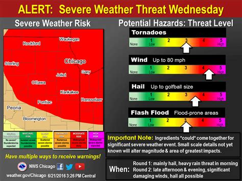 Widespread Severe Weather Expected in the Midwest Tomorrow