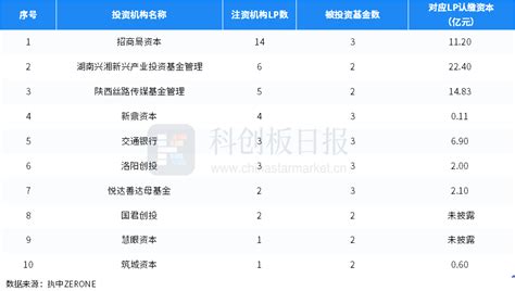 中国私募股权投资基金lp月报：合肥市高质量发展引导基金最活跃 电子工程专辑