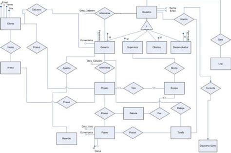 Info B Diagrama Entidade De Relacionamento