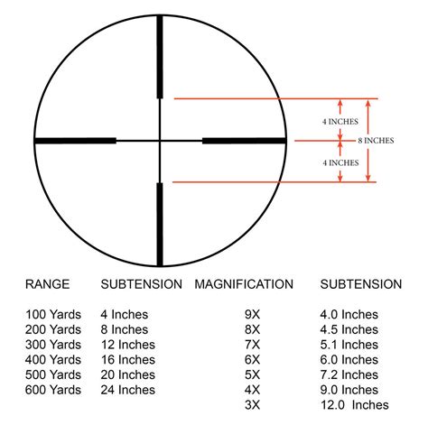 Nikon Prostaff 4 12x40 Matte Bdc Reticle