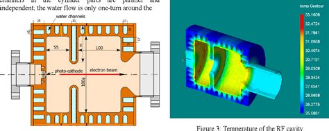 Figure 4 from Development of an L-band RF Gun for High-duty-cycle Operation | Semantic Scholar