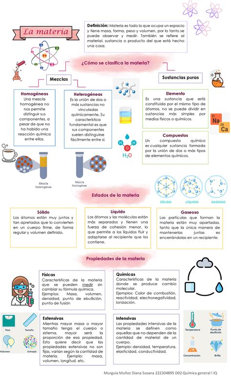 Ejercicios 1 5 Infografía La materia y su clasificación La materia