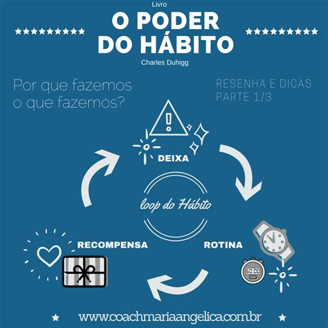 O PODER DO HÁBITO Resenha e Dicas Parte 1 3 Coach e Psicopedagoga