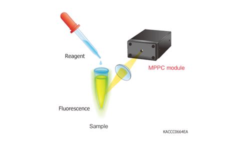 Applications Multi Pixel Photon Counters Mppcs Sipms Hamamatsu