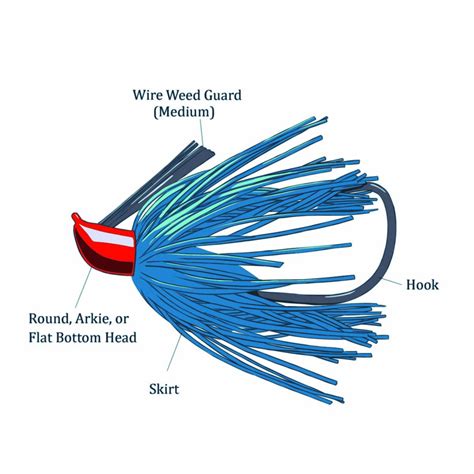 The Ultimate Guide To Casting Jigs For Bass Fishing Fishrook