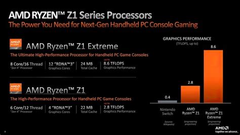 Amd Ryzen Z1 Y Z1 Extreme Conoce Las Especificaciones Técnicas De Los Nuevos Procesadores