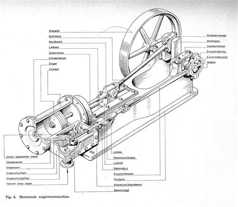 Design of a simple model steam engine – Artofit