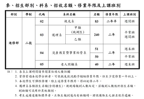 108學年度二技進修部單獨招生簡章公告