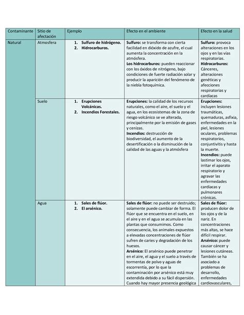 Solution Cuadro Comparativo Contaminacion Studypool The Best Porn