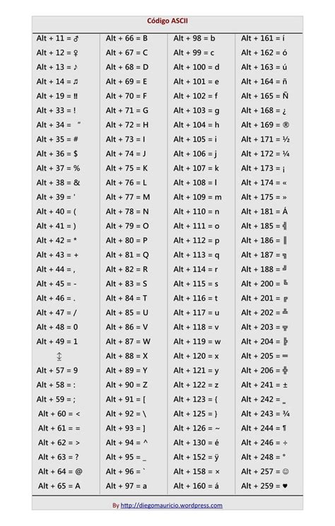 Codigo Ascii Pdf