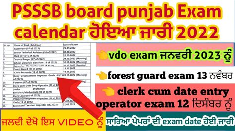 PSSSB Board Punjab Exam Calendar 2022 VDO Exam Postpone Forest