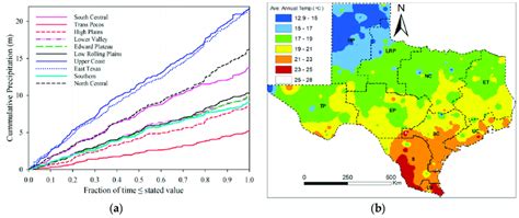 Cumulative Distribution Of Precipitation A And Average Annual