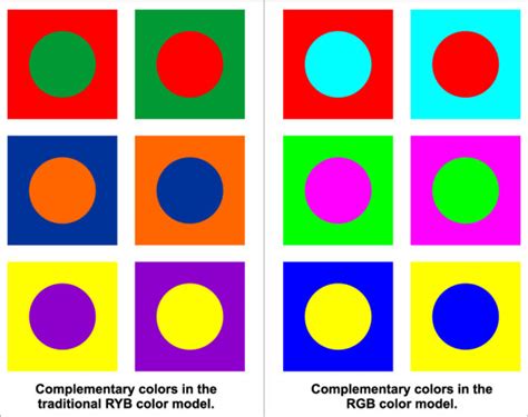 Complementary Colors How To Master This Basic Color Scheme • Colors Explained