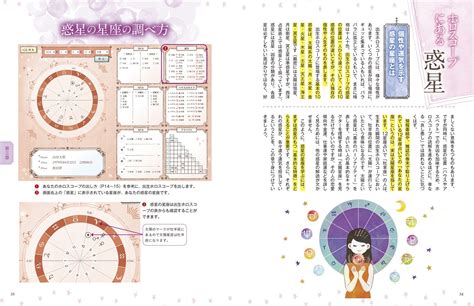 西洋占星術の鑑定文書をpdfで、オシャレなデザインで作成して納品したいです。 ココナラ