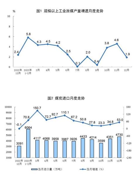 2023年12月规模以上工业主要能源产品生产保持稳定增长能源百分点工业新浪新闻