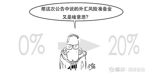 上调！一口气搞懂外汇风险准备金率又是个啥？ 央行发布公告，决定自2022年9月28日起，将远期售汇业务的外汇风险准备金率从0上调至20。又是一头雾水对不对？我们 雪球