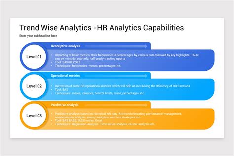 Hr Analytics Powerpoint Template Nulivo Market