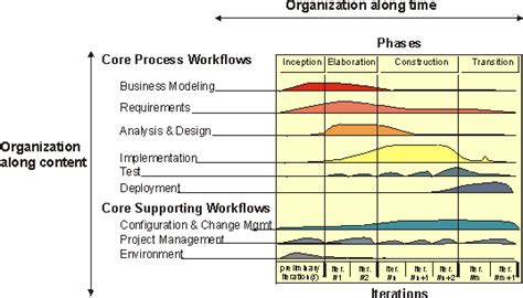 Unified Process Introduction