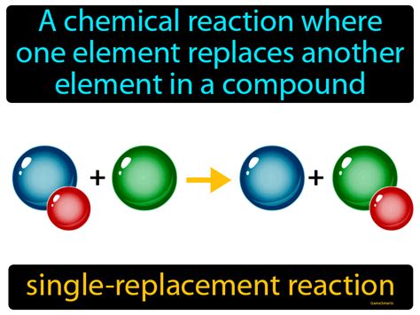 Single Replacement Reaction Definition And Image Gamesmartz