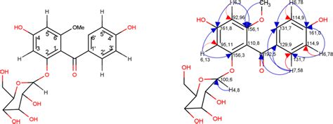 Twodimensional Nmr Spectrum Of Compound 2 Hsqc Heteronuclear Single