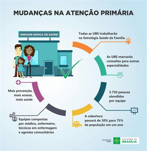 A Atenção Basica A Saude é Desenvolvida Pelas Equipes