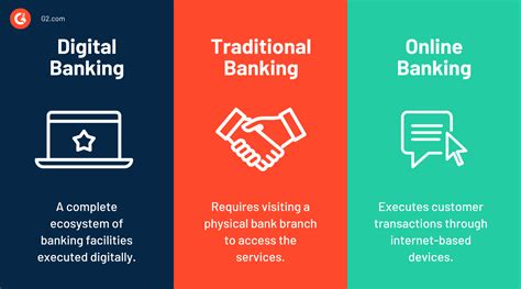 Digital Banking In 2025 Learn The Types Examples And Benefits