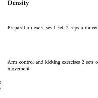 typical cheerleading practice schedule. | Download Scientific Diagram