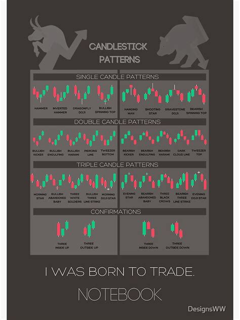 Bullish Vs Bearish Candlestick Patterns Trading Cheat Sheets