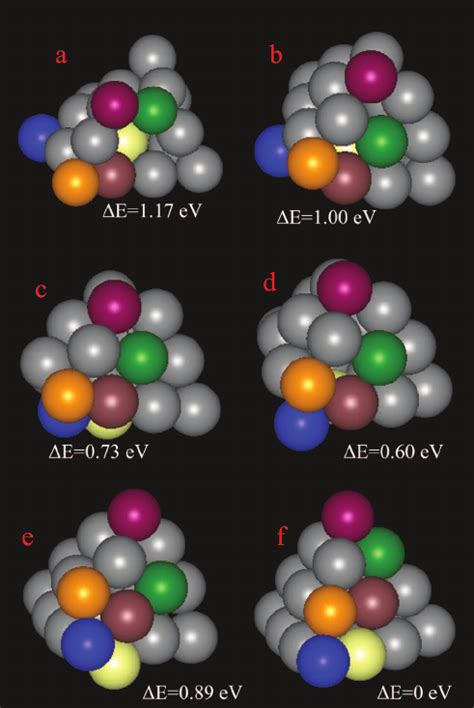 Color Schematic Pictures Of Selected Local Minima A E