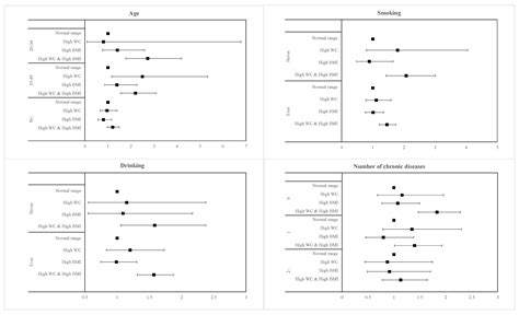 Ijerph Free Full Text Synergistic Effects And Sex Differences In