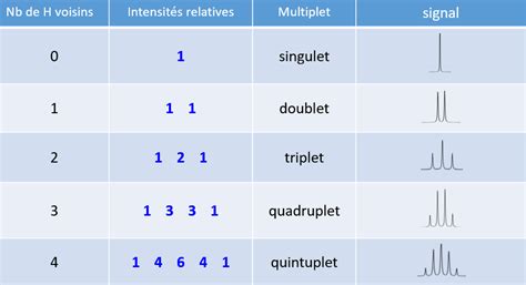 Chimactiv Ressources P Dagogiques Num Riques Interactives Dans L