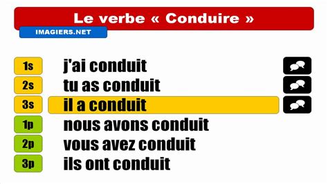 Aprender Frances Conduire Indicatif Passé Composé Youtube