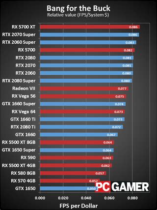 Nvidia graphics cards comparison graph - thataso