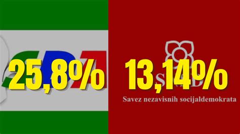 Novi Preliminarni Podaci Cik A Sda I Snsd Imaju Najvi E Glasova Za