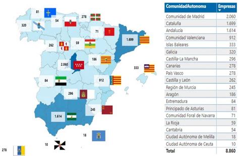 La Creaci N De Empresas En Espa A Comienza Su Remontada