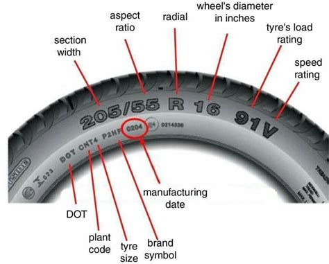 Tire Info Tire Code Car Mechanic Driving Basics