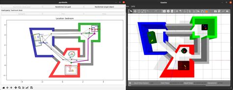 Building A Python Toolbox For Robot Behavior Robotic Sea Bass