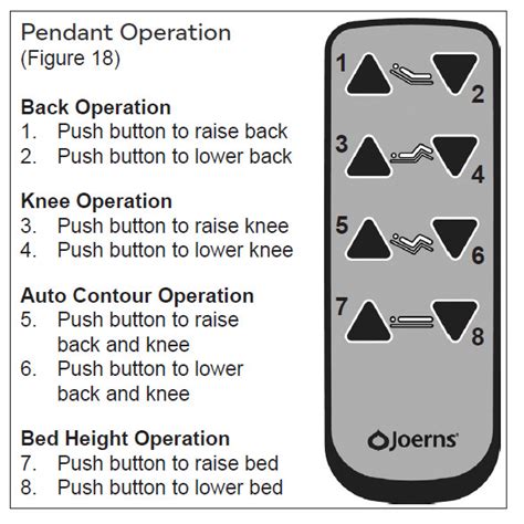 Button Handset Joerns Panacea Beds Mp Source