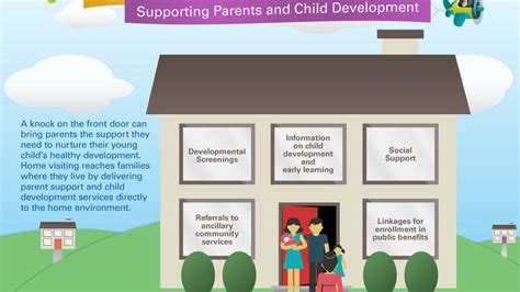 Povertys Effect On Infants And Toddlers Infographic • Zero To Three