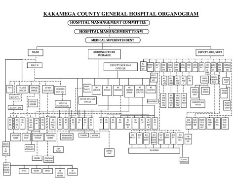 County General Hospital – County Government of Kakamega