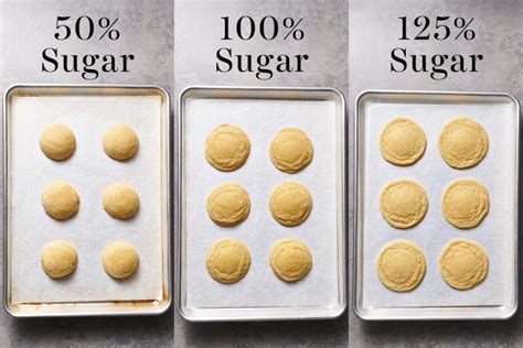 Everything You Need to Know About Sugar in Baking - Handle the Heat